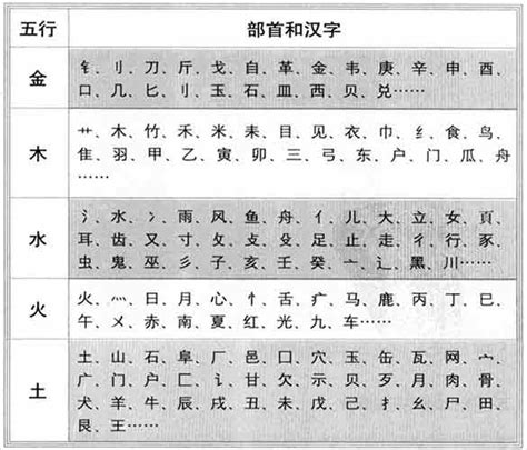 明字五行|姓名学: 汉字的五行属性如何确定？